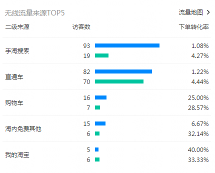 淘宝代运营15963297469